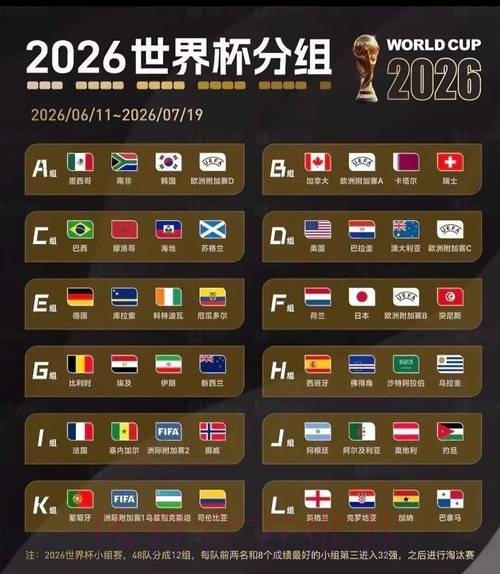 高盛预测西班牙2026世界杯夺冠概率领先